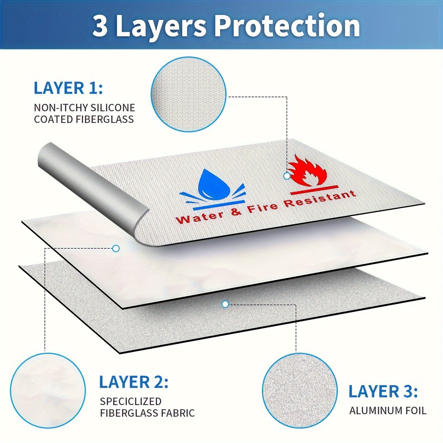 2-Pack Fire-Resistant Document Bags ā Safe Storage for Peace of Mind
